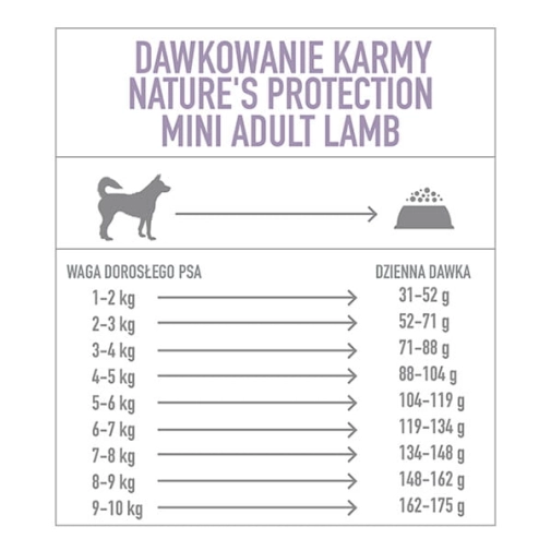 skład Nature's Protection Pies Mini Adult Lamb 400g