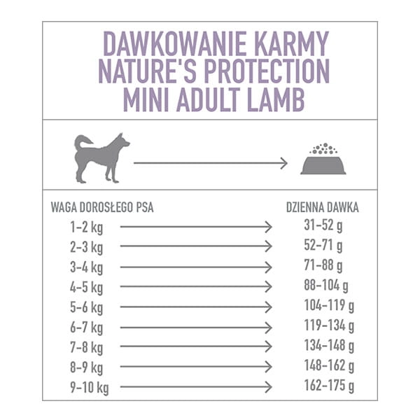 skład Nature's Protection Pies Mini Adult Lamb 400g