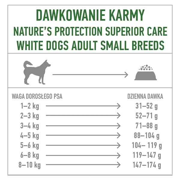 dawkowanie Nature's Protection Mini White Adult Insect 1,5kg