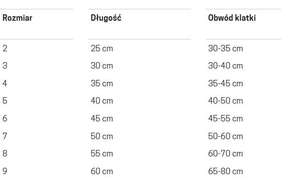 tabela jak zmierzyc psa