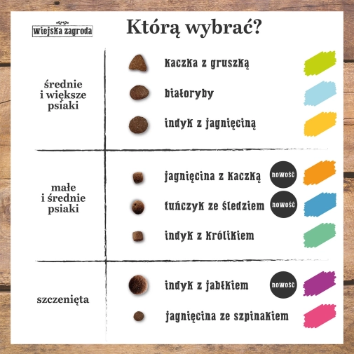tabela ze smakami oraz dla jakiego psa karma