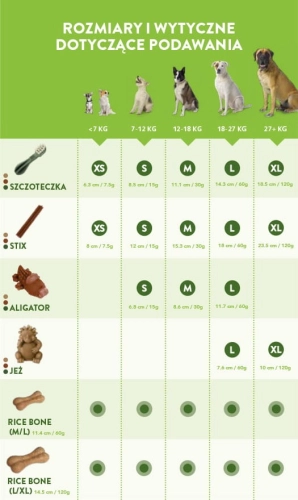 rozmiary i wytyczne dotyczące podawania gryzaka w zaleznosci od wagi i wielkosci  psa