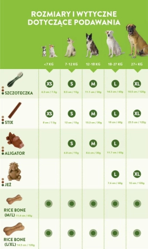 rozmiary i wytyczne dotyczące podawania gryzaka w zaleznosci od wagi i wielkosci  psa
