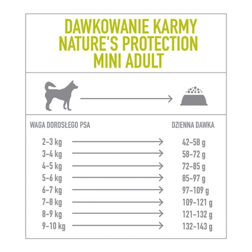 dawkowanie karmy Nature's Protection Mini Adult 7,5kg
