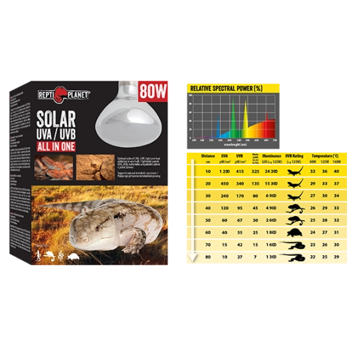 Reptiplanet Żarówka Solar Uva&Uvb 80w