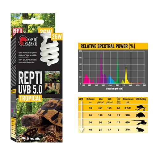 Reptiplanet Żarówk Repti  Uvb 5.0 26w