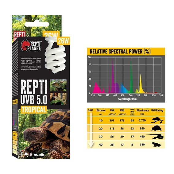 Reptiplanet Żarówka Repti  Uvb 5.0 13w