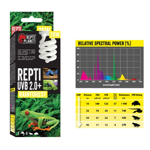 Reptiplanet Żarówka Repti  Uvb 2.0+ 26w