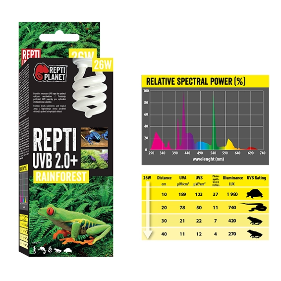 Reptiplanet Żarówka Repti  Uvb 2.0+ 26w
