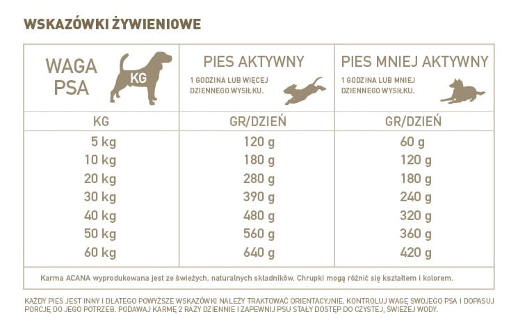 tabela: wskazówki żywieniowe