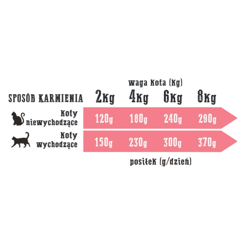 tabela karmienia