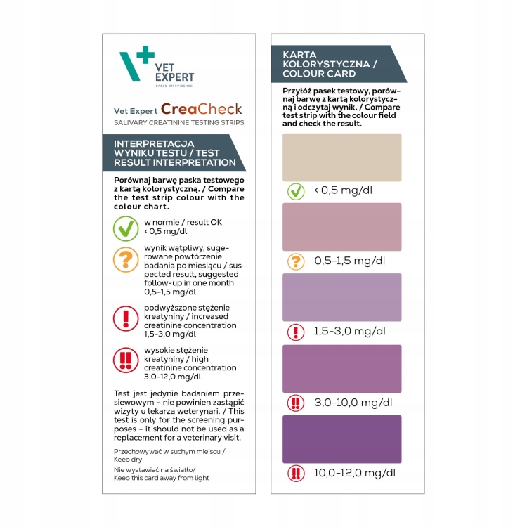 Vet Expert Crea Check Test Pozimu Kreatyniny D/Kota/Psa
