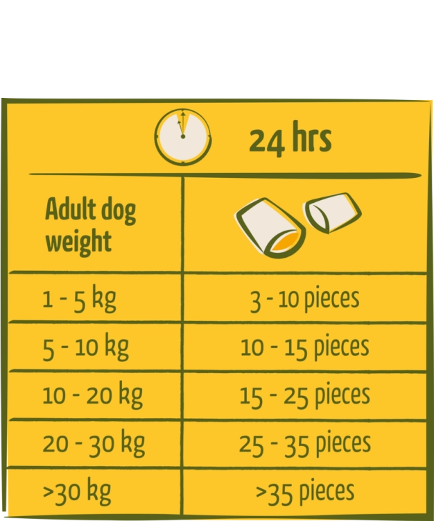 Happy Life Nomchies z Kurczakiem 150g Przysmak na Odporność zalecane dawkowanie